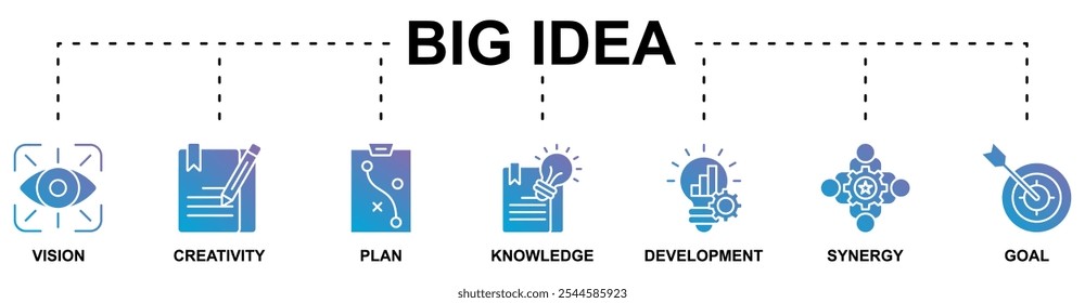 Big Idea Banner Web-Symbol Vektorgrafik-Konzept mit Symbol der Vision, Kreativität, Plan, Wissen, Entwicklung, Synergie, Ziel