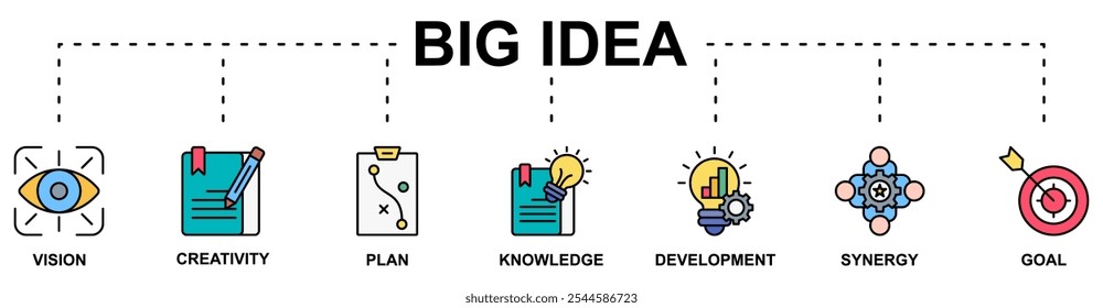 Big Idea banner web icon vector illustration concept with icon of vision, creativity, plan, knowledge, development, synergy, goal
