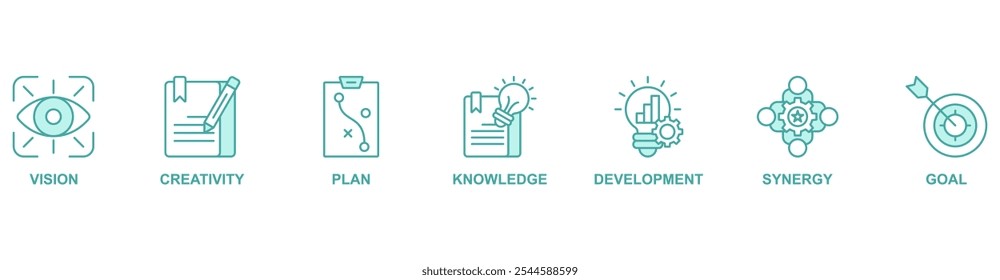 Concepto de Ilustración vectorial del icono del Web del Anuncio de la gran idea con el icono de la visión, creatividad, Plan, conocimiento, desarrollo, sinergia, objetivo