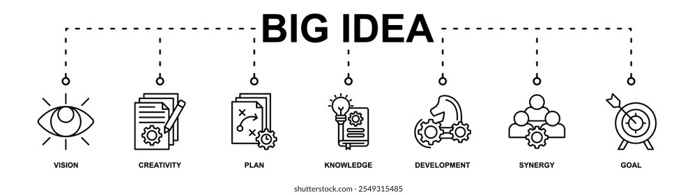 Big Idea banner ícone web vetor ilustração conceito com ícone de visão, criatividade, plano, conhecimento, desenvolvimento, sinergia, objetivo