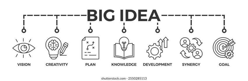 Icono de Web de Anuncio de gran idea con ícono de creatividad visual Plan de desarrollo de conocimiento sinergia y objetivo	
