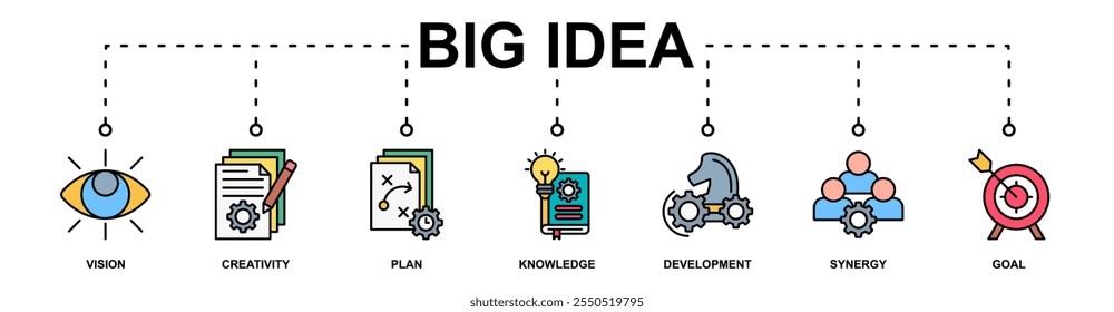 Big Idea banner web icon vector illustration concept with icon of vision, creativity, plan, knowledge, development, synergy, goal