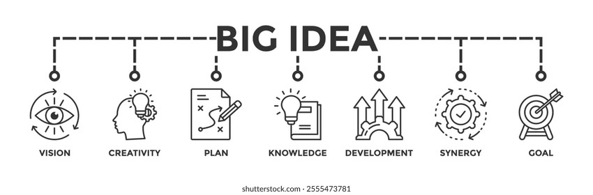 Big idea banner web icon vector illustration concept with icon of vision, creativity, plan, knowledge, development, synergy and goal	