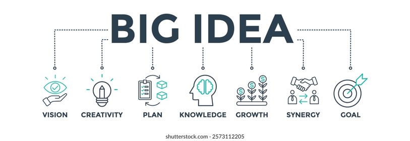 Big idea banner web icon vector illustration concept for business and creativity