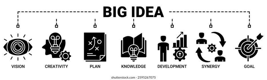Big idea banner web icon vector illustration concept with icon of vision, creativity, plan, knowledge, development, synergy and goal icons. Solid color vector symbol background.
