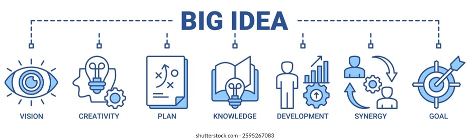 Big idea banner web icon vector illustration concept with icon of vision, creativity, plan, knowledge, development, synergy and goal icons. Outline blue color vector symbol background.
