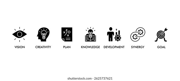 Big idea banner web icon vector illustration concept with icon of vision, creativity, plan, knowledge, development, synergy and goal