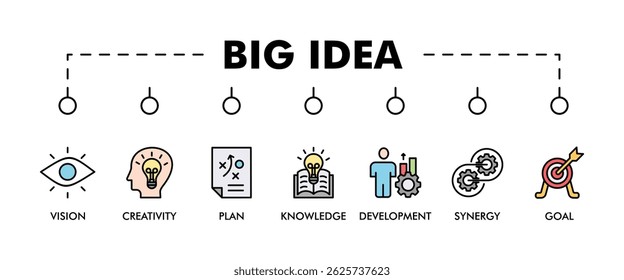 Big Idee Banner Web-Symbol Vektorgrafik-Konzept mit Symbol der Vision, Kreativität, Plan, Wissen, Entwicklung, Synergie und Ziel