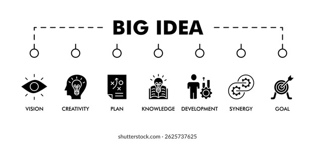 Big idea banner web icon vector illustration concept with icon of vision, creativity, plan, knowledge, development, synergy and goal