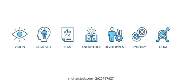Big idea banner web icon vector illustration concept with icon of vision, creativity, plan, knowledge, development, synergy and goal