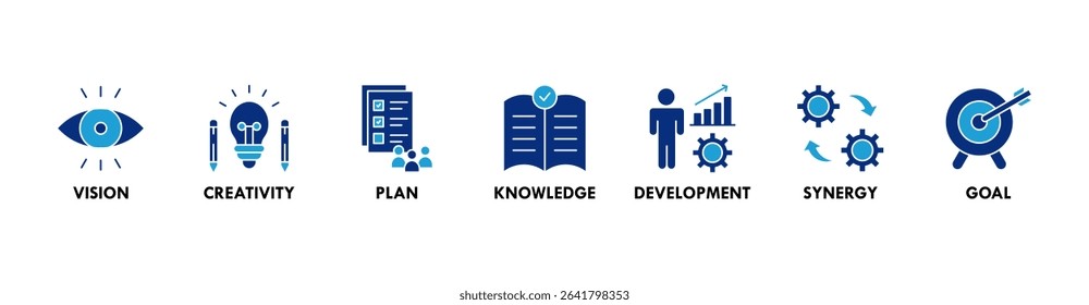 Big idea banner web icon vector illustration concept with icon of vision, creativity, plan, knowledge, development, synergy and goal icons