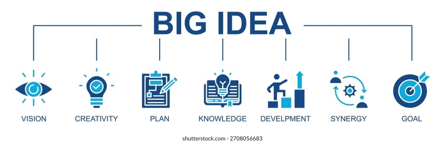 Concepto de ilustración de estilo de glifo de Vector de Web de Anuncio de gran idea con ícono de visión, creatividad, Plan, conocimiento, desarrollo, sinergia, objetivo, innovación

