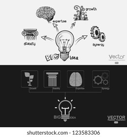 The Big Idea Diagram Graphic And Hand Drawn