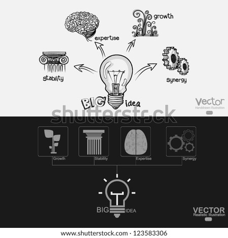 the big idea diagram graphic and hand drawn
