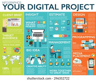 Big infographics in flat style. Vector illustrations about digital projects, management, clients brief, design and communication. Use in website, corporate report, presentation, advertising, marketing svg