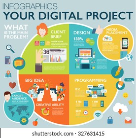 Big infographics in flat style. Vector illustrations about digital projects, management, clients brief, design and communication. Use in website, corporate report, presentation, advertising, marketing