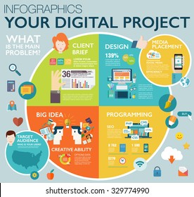 Big infographics in flat style. Vector illustrations about digital projects, management, clients brief, design and communication. Use in website, corporate report, presentation, advertising, marketing