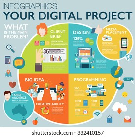 Big infographics in flat style. Vector illustrations about digital projects, management, clients brief, design and communication. Use in website, corporate report, presentation, advertising, marketing