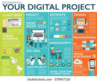 Big infographics in flat style. Vector illustrations about digital projects, management, clients brief, design and communication. Use in website, corporate report, presentation, advertising, marketing