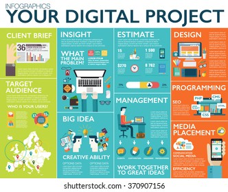 Große Infografiken im flachen Stil. Vektorgrafiken zu digitalen Projekten, Management, Kundenbeschreibung, Design und Kommunikation. Verwendung auf Website, Unternehmensbericht, Präsentation, Werbung, Marketing