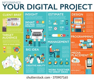 Big infographics in flat style. Vector illustrations about digital projects, management, clients brief, design and communication. Use in website, corporate report, presentation, advertising, marketing