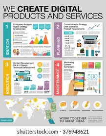 Große Infografiken im flachen Stil. Vektorgrafiken zu digitalen Projekten, Management, Kundenbeschreibung, Design und Kommunikation. Verwendung auf Website, Unternehmensbericht, Präsentation, Werbung, Marketing