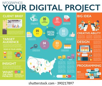 Big infographics in flat style. Vector illustrations about digital projects, management, clients brief, design and communication. Use in website, corporate report, presentation, advertising, marketing