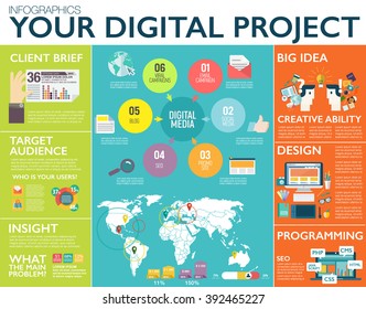 Große Infografiken im flachen Stil. Vektorgrafiken zu digitalen Projekten, Management, Kundenbeschreibung, Design und Kommunikation. Verwendung auf Website, Unternehmensbericht, Präsentation, Werbung, Marketing