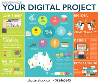 Big infographics in flat style. Vector illustrations about digital projects, management, clients brief, design and communication. Use in website, corporate report, presentation, advertising, marketing