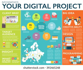 Big infographics in flat style. Vector illustrations about digital projects, management, clients brief, design and communication. Use in website, corporate report, presentation, advertising, marketing