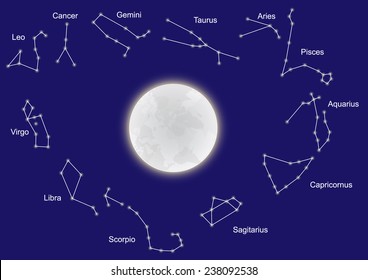 Big Moon with Zodiac 