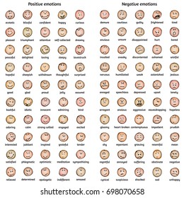 A Big Set, Collection Of Colored Doodle Faces With Positive And Negative Emotions With Names. Emotion Chart. Emoticons. Emotional Icons. Vector Illustration.