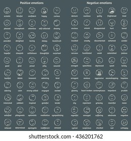 A big set of doodle faces with positive and negative emotions with names. Emotion chart. Emoticons. Chalk outline. Emotional icons. Facial expressions set.