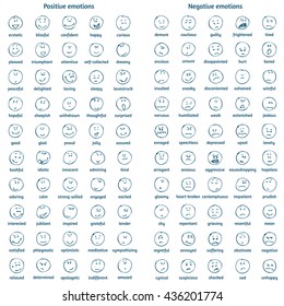 A big set of doodle faces with positive and negative emotions with names. Emotion chart. Emoticons. Blue pen. Emotional icons. Facial expressions set.