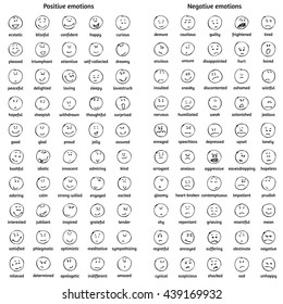 A big set of doodle faces with positive and negative emotions with names. Emotion chart. Emoticons. Emotional icons. Facial expressions set.