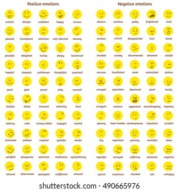 A big set of doodle yellow faces with positive and negative emotions with names. Chart, icons.