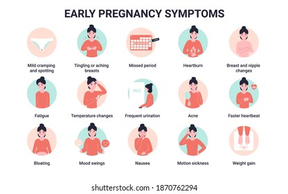 Big Set early pregnancy symptoms. Flat vector cartoon modern icons illustration. Infographics signs.