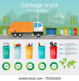 Big Set Of Garbage Sorting Bins Infographic Recycling Concept Ship The Trash Ecology City Flat Background