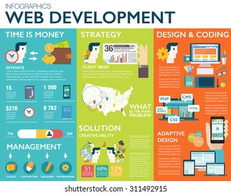 Big set of Infographics, vector modern flat design elements of digital project, responsive website development, web programming process, API interface coding, mobile app UI making, seo, html.