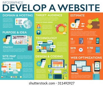 Big Set Of Infographics, Vector Modern Flat Design Elements Of Digital Project, Responsive Website Development, Web Programming Process, API Interface Coding, Mobile App UI Making, Seo, Html.