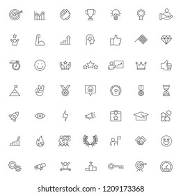 big set of motivation icon with simple outline and modern style, editable stroke vector eps 10