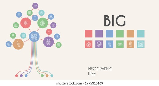 big vector infographic tree. line icon style. big related icons such as tsunami, wine glass, gorilla, pear, sale, lips, planet earth, burger, cpu, tag, big bang, flash