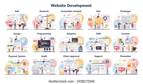 Big website development set. Web site establishing steps, IT project planning