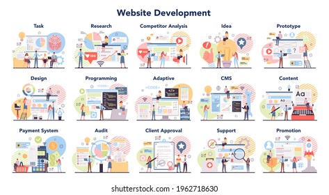 Big website development set. Web site establishing steps, IT project planning