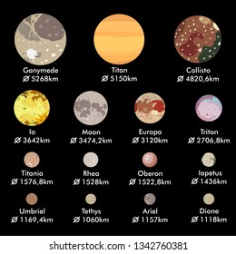 Biggest moons of Solar System planets in descending order, real size ratio, vector illustration