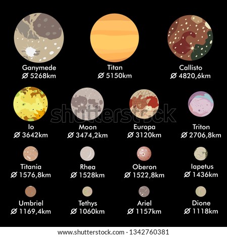 Biggest moons of Solar System planets in descending order, real size ratio, vector illustration