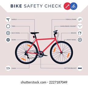 Bike maintenance: pre-ride bike check infographic with bike part icons