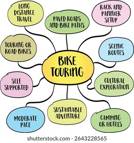 Passeio de bicicleta ou cicloturismo - viajando ou explorando de bicicleta, normalmente em longas distâncias e em um ritmo relaxado e autoestimulado. Infográfico mapa da mente.