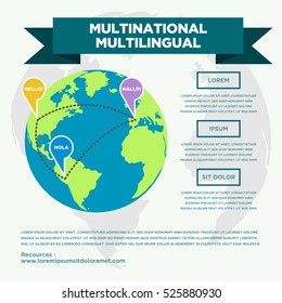 Bilateral, Foreign agreement concept
