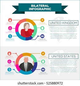 Bilateral, Foreign agreement concept